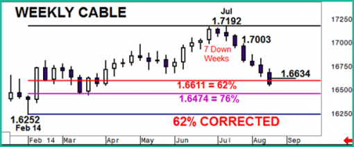 forex-gbpusd-25-08-2014-1.png