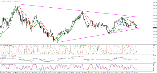 gold-silver-25082014-1.png