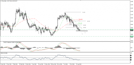 gold-silver-25082014-2.png
