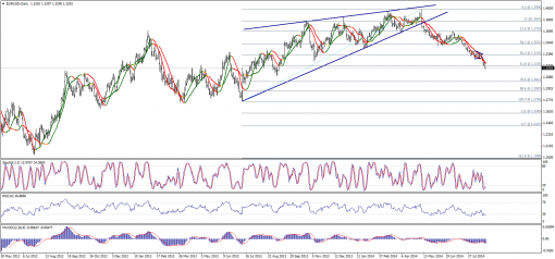forex-technical-analysis-25082014-1.png