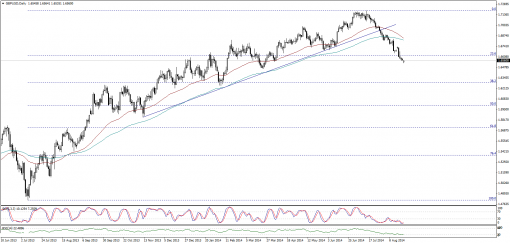 forex-technical-analysis-25082014-2.png