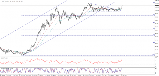 forex-technical-analysis-25082014-3.png