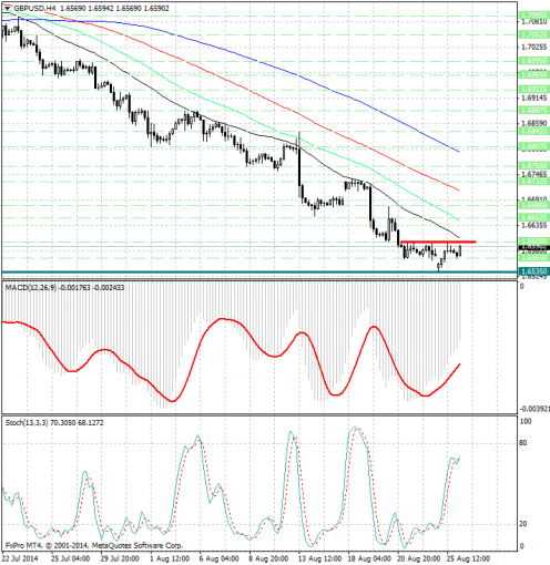 forex-analysis-gbpusd-26082014.jpg