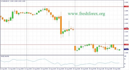 forex-fundamental-analysis-26082014-1.jpg