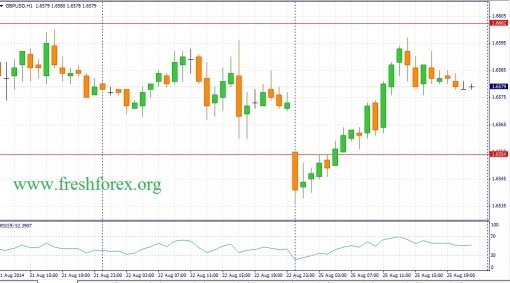 forex-fundamental-analysis-26082014-2.jpg