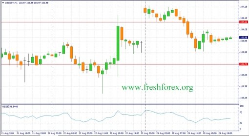 forex-fundamental-analysis-26082014-3.jpg