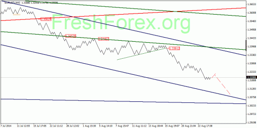 forex-quantum-analysis-26082014-1.gif