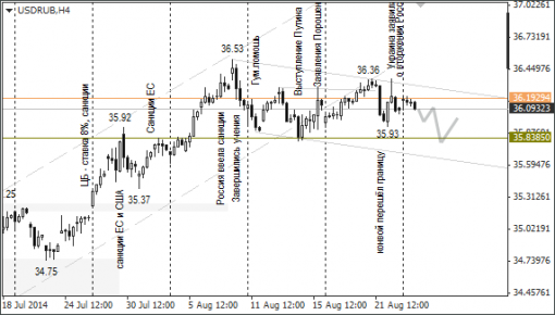 forex-ruble-26082014-1.png