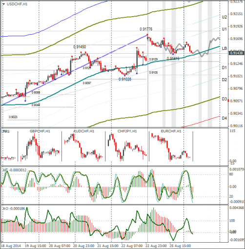 forex-usdchf-26082014.png