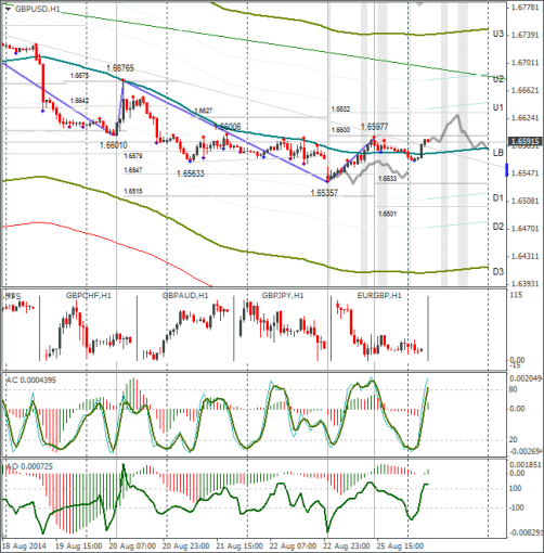 forex-gbpusd-26082014.png