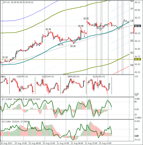 forex-dxy-26082014.png