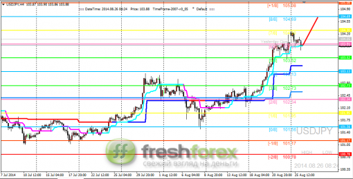 forex-trading-26082014-3.png
