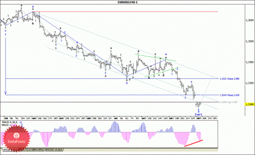 forex-wave-analysis-26082014-1.gif