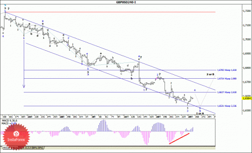 forex-wave-analysis-26082014-2.gif