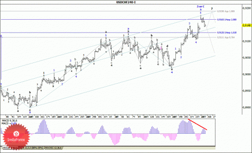 forex-wave-analysis-26082014-3.gif