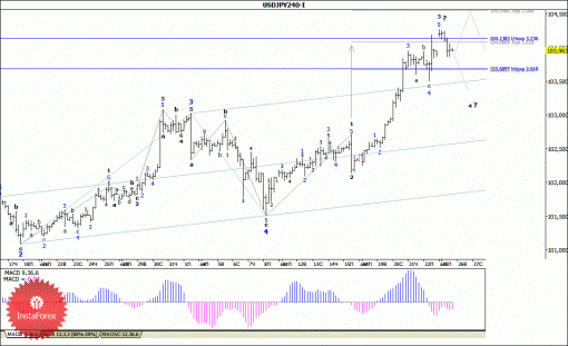 forex-wave-analysis-26082014-4.gif