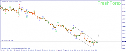 forex-wave-26082014-2.png