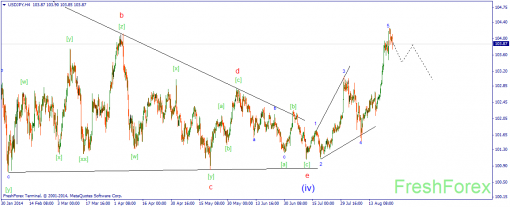 forex-wave-26082014-3.png