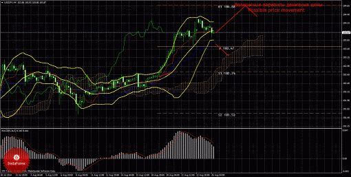 forex-trade-26082014-4.gif