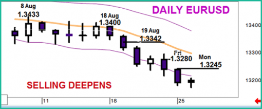 forex-eurusd-26-08-2014-1.png