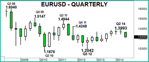 forex-eurusd-26-08-2014-3.png