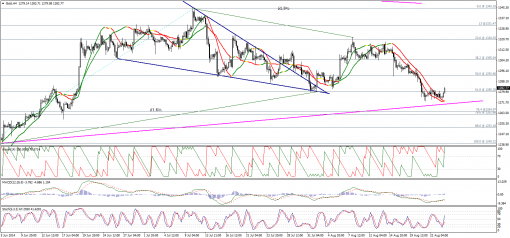 gold-silver-26082014-1.png