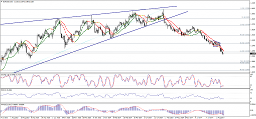 forex-technical-analysis-26082014-1.png