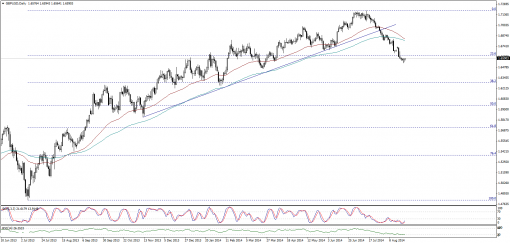 forex-technical-analysis-26082014-2.png