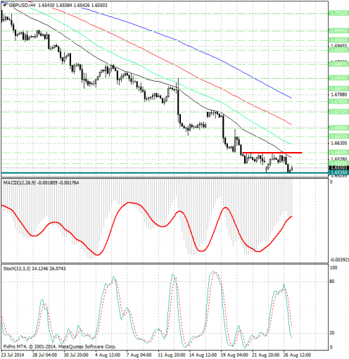 forex-analysis-gbpusd-27082014.jpg