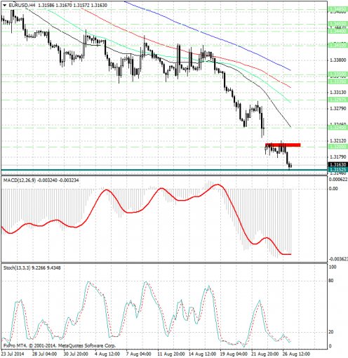 forex-analysis-eurusd-27082014.jpg