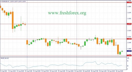 forex-fundamental-analysis-27082014-1.jpg