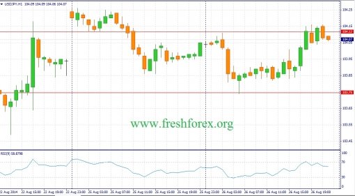 forex-fundamental-analysis-27082014-3.jpg