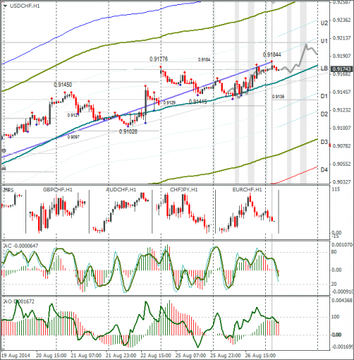 forex-usdchf-27082014.png