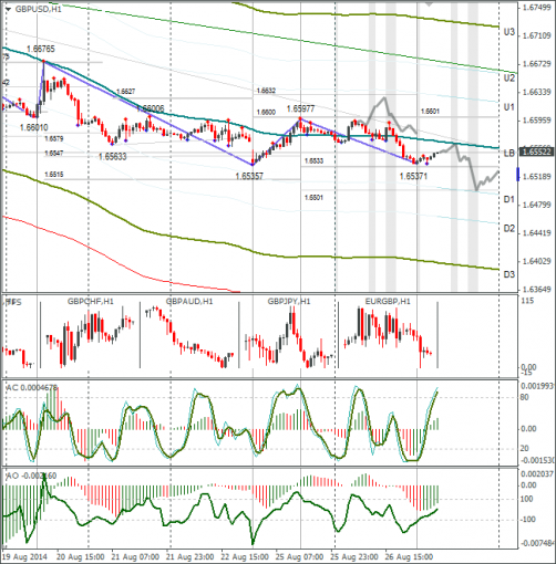 forex-gbpusd-27082014.png