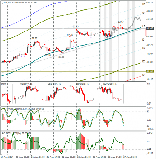forex-dxy-27082014.png