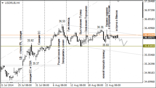 forex-ruble-27082014-1.png