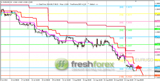forex-trading-27082014-1.png