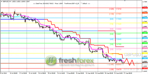 forex-trading-27082014-2.png