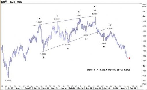 forex-eurusd-27-08-2014.jpg