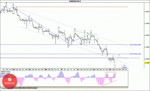 forex-wave-analysis-27082014-1.gif