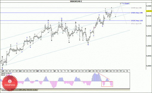 forex-wave-analysis-27082014-3.gif