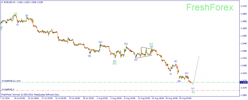 forex-wave-27082014-1.png