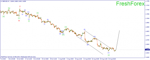 forex-wave-27082014-2.png