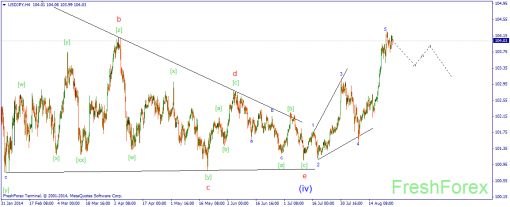 forex-wave-27082014-3.png