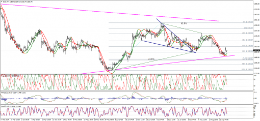 gold-silver-27082014-1.png