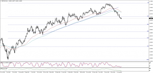 forex-technical-analysis-27082014-2.png