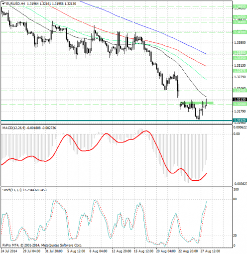 forex-analysis-eurusd-28082014.jpg