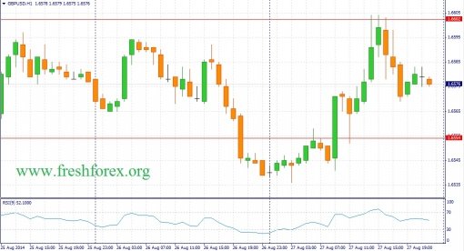 forex-fundamental-analysis-28082014-2.jpg