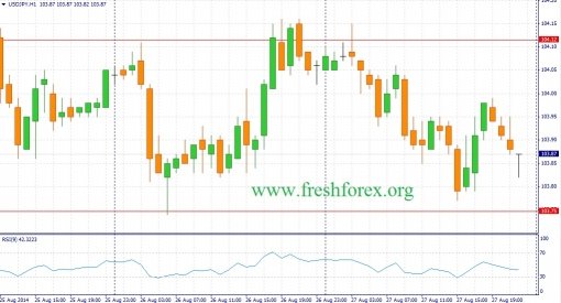 forex-fundamental-analysis-28082014-3.jpg