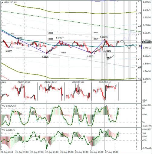 forex-gbpusd-28082014.png